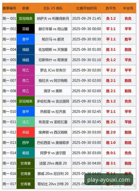 如何像资深球迷一样，在爱游戏官方平台深度解读一场5-0的意甲大胜？